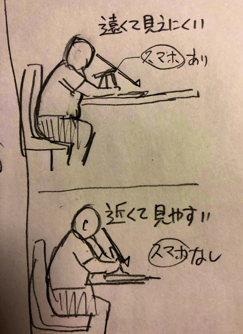 昨日、久々にツイキャスしてみてダラダラしようとしたら人が残ってたからなんか描いたが、、
こんなアナログなやり方じゃ無くて皆スタイリッシュにしとるんだろうなあ
、、、
だが、準備やら無理! 