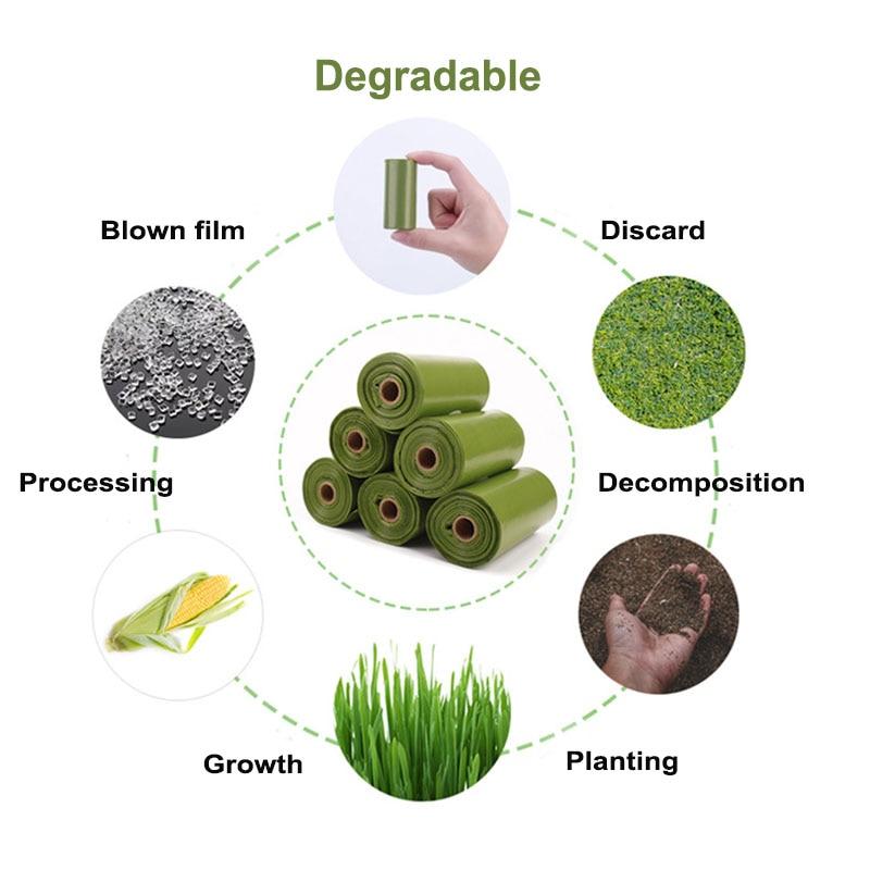 RoadSustainable's tweet photo. Dogs need walks and poop often.
With the compostable biodegradable poop bags, you won’t eliminate your dog's poop but you will for sure lower your contribution to plastic pollution!

This poop bag is made of starch based biodegradable material.
#dogpoop #dogs #pooperscooper https://t.co/JTkeByPpr3