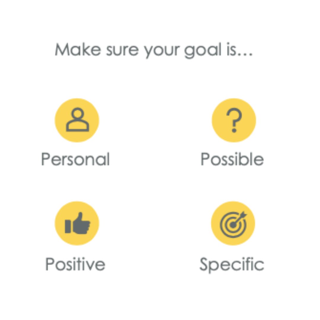 Personal- You need to be the main focus of your goal
Possible- Is this a goal you can really achieve
Positive- Use positive language about you and your goal
Specific- Clearly state what you want

#prevention #wellness #personal #possible #positive #specific #pathways2life