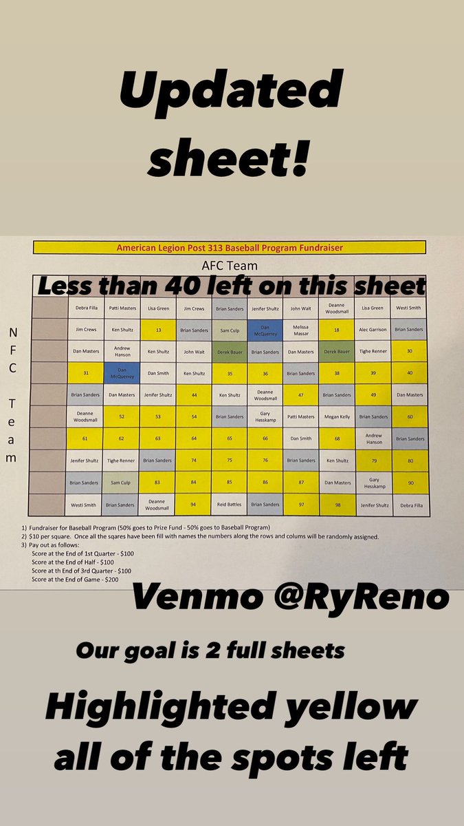 Ry_Reno's tweet photo. St. Peter’s Legion Baseball Fundraiser! ⚾️

Super Bowl Squares 🏈

We are close to filling out the first sheet! Our goal is to fill 2 sheets! Let me know if you are interested. SPREAD THE WORD https://t.co/IKNsmAbbIx