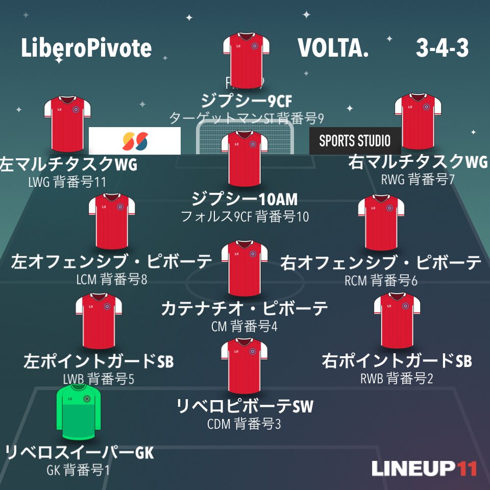 Isashi Che Ma Wei Matsui در توییتر Pes 21 ウイイレ21 日本語版 マスターリーグ 戦術変更テストマッチ 独自の3 4 3ダイアモンドの左右cmのプレイスタイルをチャンスメイカーからボックストゥボックスに変更してフィーリングをプレイで精査した 攻守の Isashi Che Ma Wei Matsui در توییتر Pes 21 ウイイレ21 日本語版 マスターリーグ 戦術変更テストマッチ 独自の3 4 3ダイアモンドの左右cmのプレイスタイルをチャンスメイカーからボックストゥボックスに変更してフィーリングをプレイで精査した 攻守の