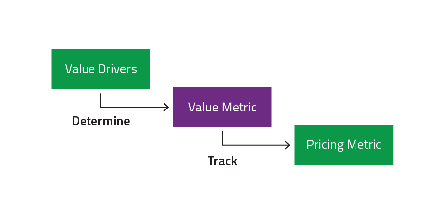 troywendt's tweet photo. What is value based pricing? — Ibbaka 
https://t.co/txwhW8PT3E
#pricing https://t.co/MMflcGpYDo