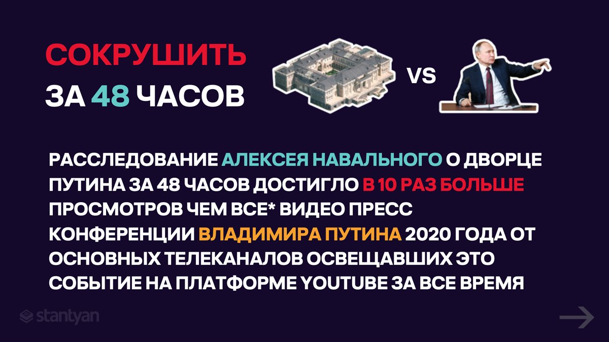 stantyan's tweet photo. @alburov You simply crushed it! What an epic job @alburov and @pevchikh! Check out my dashboard comparing it with Putin's combined 2020 press conference views on Youtube https://t.co/blXsuWIcs8 via @tableaupublic @navalny https://t.co/aB6ra0D00d