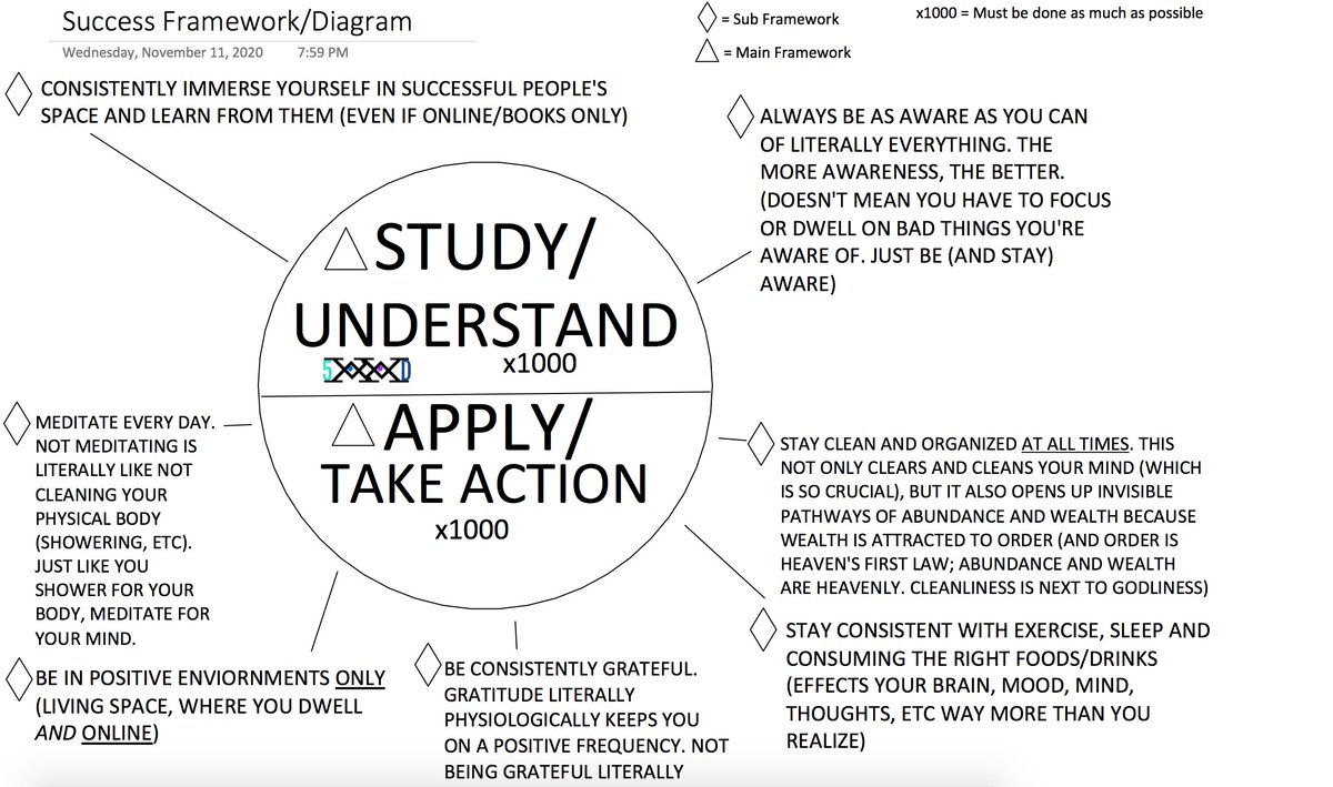 12DWealth's tweet photo. #SuccessDiagram #SuccessFramework (update) #Success #Framework #SuccessMap #SuccessChart #Study #StudyStudyStudy #TakeAction #BeAMadScientist #LearningMachine #BeALearningMachine #TakeActionx1000 #Experiment #Experimentx1000 #WealthMindset5D #Health #Wealth #Love #Happiness https://t.co/XO3hBdzHKO