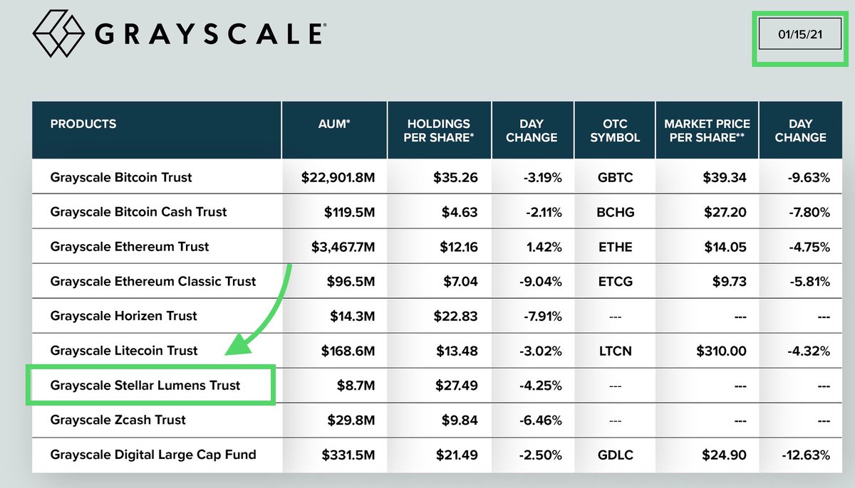 BitTrust IRA (@bittrustira) / Posts / X