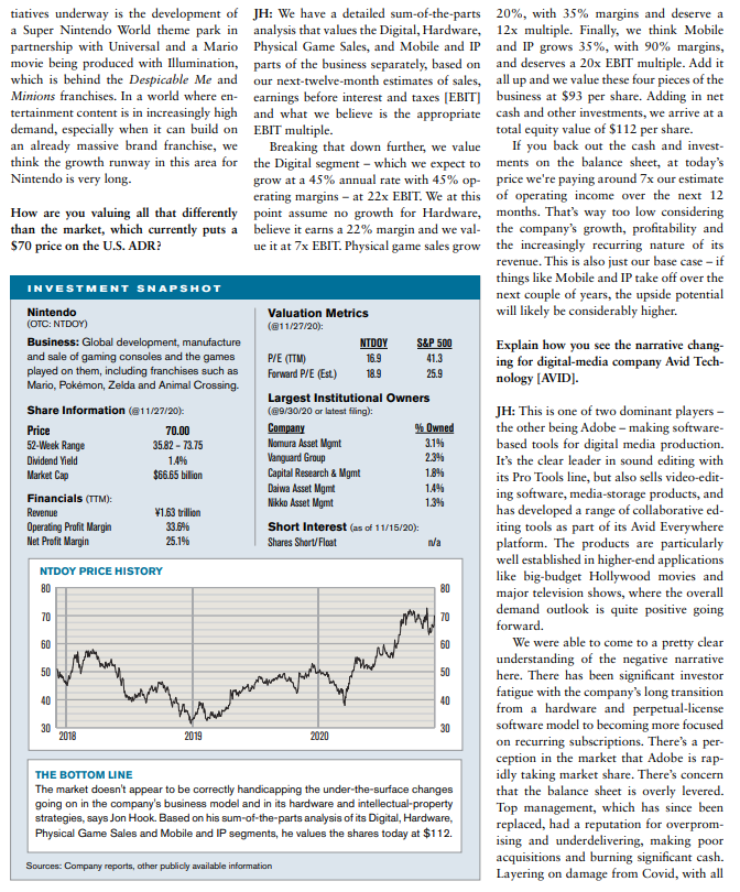 CapitalVoss's tweet photo. @bizalmanac @NintendoCoLtd Here is our recent quick pitch on $NTDOY in Value Investor Insight. Net of cash + investments, still only paying <7x NTM Operating Income. Our growth estimates might be too conservative based on recent sales data. 

JH = @jonrice80. Also shows a teaser on $AVID
cc @taylor_hndrson https://t.co/4hX6s4TWyf