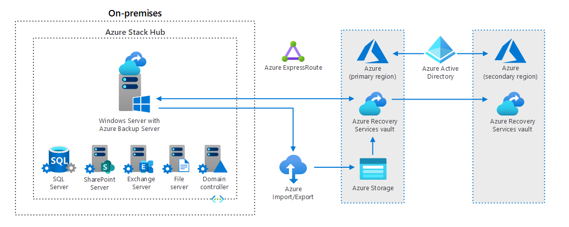 David Armour tweet media