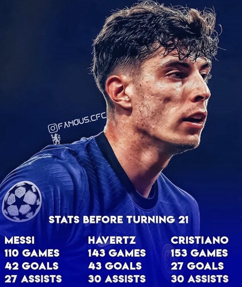 Firstly, everyone has seen this statistic comparing him to Messi/Ronaldo. I don’t think it’s right to put him in that category yet but be have to give him credit, regardless of league how many players manage that?