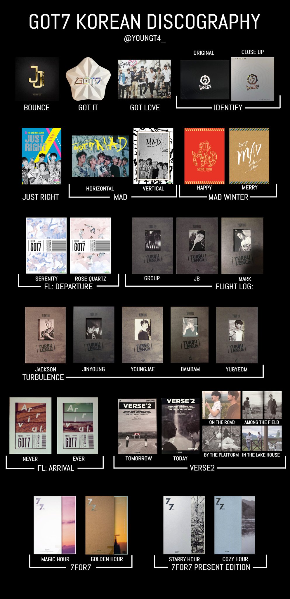 GOT7 ForEver on Twitter: “#GOT7 DISCOGRAPHY / ALBUM Korean & Japan