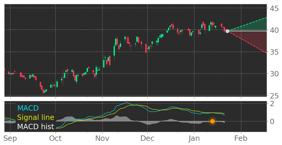 $QCRH's in Downtrend: Moving Average Convergence Divergence (MACD) Histogram crosses below signal line. View odds for this and other indicators: https://t.co/dCQce2KQB4 #QCRHolding #stockmarket #stock #technicalanalysis #money #trading #investing #daytrading #news #today https://t.co/Z3rKbR3hf9