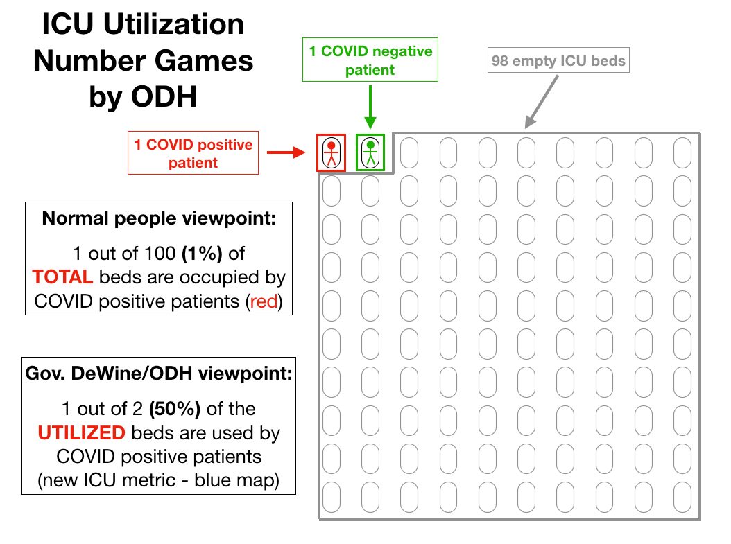 Attached I have two images. The first is a hyper-simplistic (and unrealistic) but illustrative example of the calculations that the new blue map goes through to arrive at its numbers.