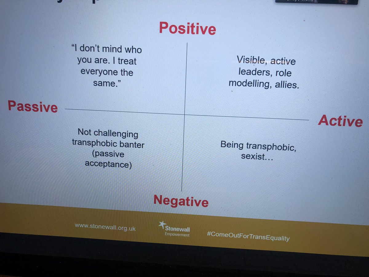 swinmill's tweet image. Where are you on your allyship? I’m seeking to be Active/Positive and hoping that others will join me. 
#acceptancewithoutexception #LwiththeT #BetterTogether #BlackLivesMatter