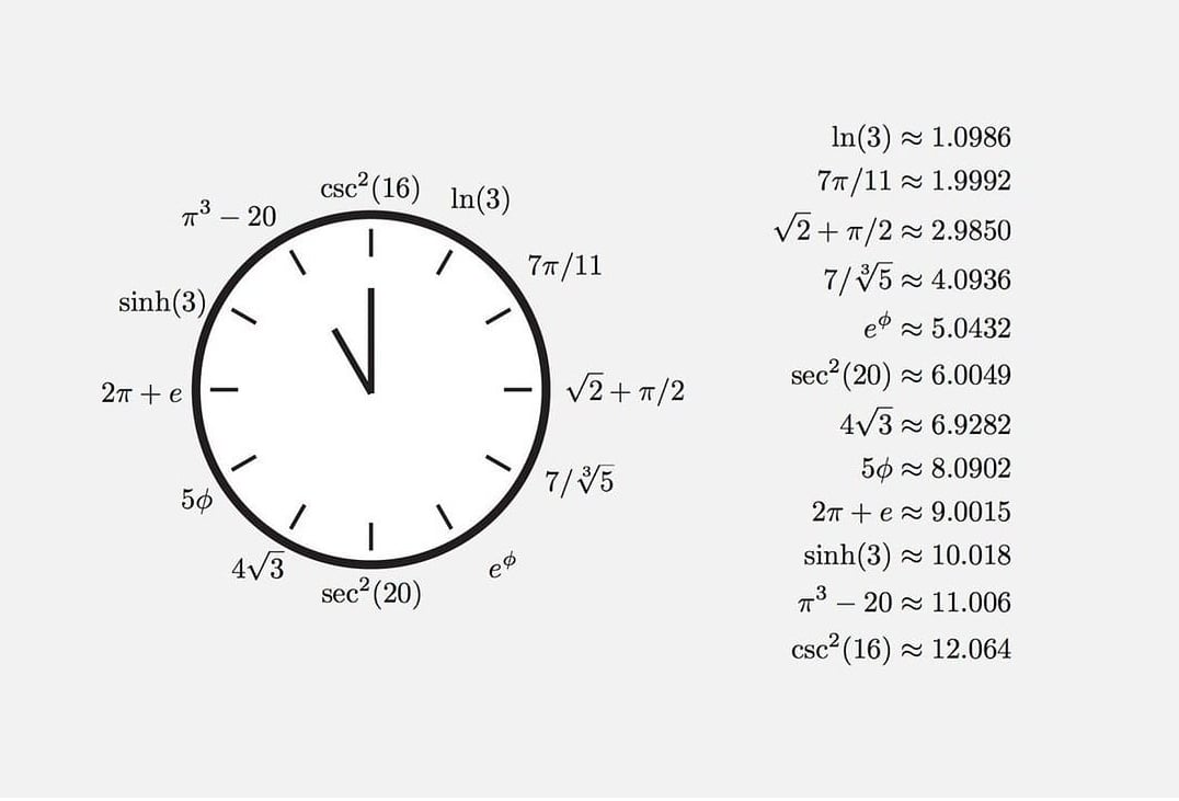 Irrational Numbers Wall Clock 👍😍
Credit: <a href="/fermatslibrary/">Fermat's Library</a>