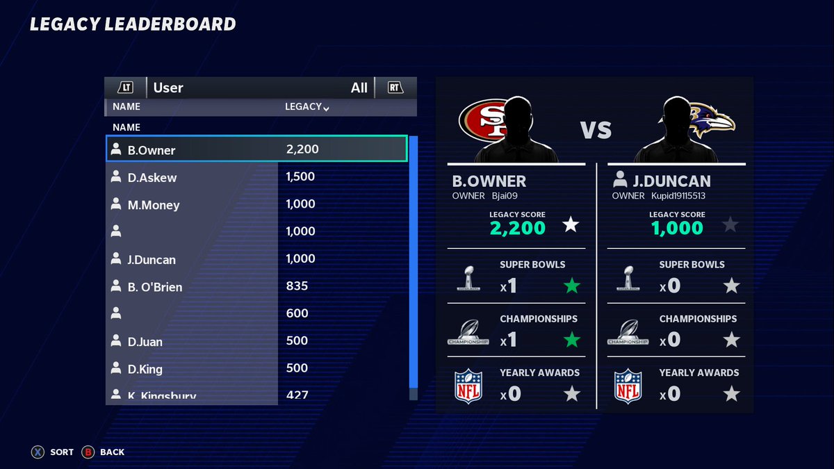 #MaddenNFL21XboxOne #XboxShare