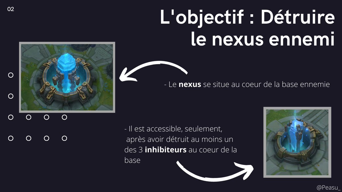 THREAD : Les bases de League of Legends pour les nouveaux ULTRAMerci bcp à  @Mxtrol pour sa précieuse aide J'espère que ça vous aidera !