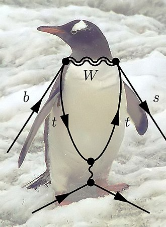 GeeknProud42's tweet photo. #FunFact
Topical as it's #PenguinAwarenessDay, in particle #physics we have #Penguins too! There is a type of fundamental process, called a penguin decay, where particles temporarily change type. They're called penguin decays as the result of a lost bet! #scicomm #physicts #fun https://t.co/Izt1RrxfrF