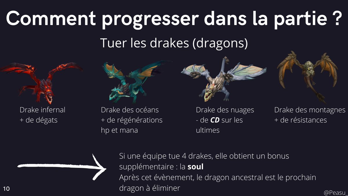 THREAD : Les bases de League of Legends pour les nouveaux ULTRAMerci bcp à  @Mxtrol pour sa précieuse aide J'espère que ça vous aidera !