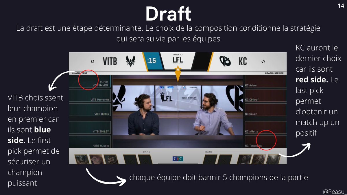 THREAD : Les bases de League of Legends pour les nouveaux ULTRAMerci bcp à  @Mxtrol pour sa précieuse aide J'espère que ça vous aidera !