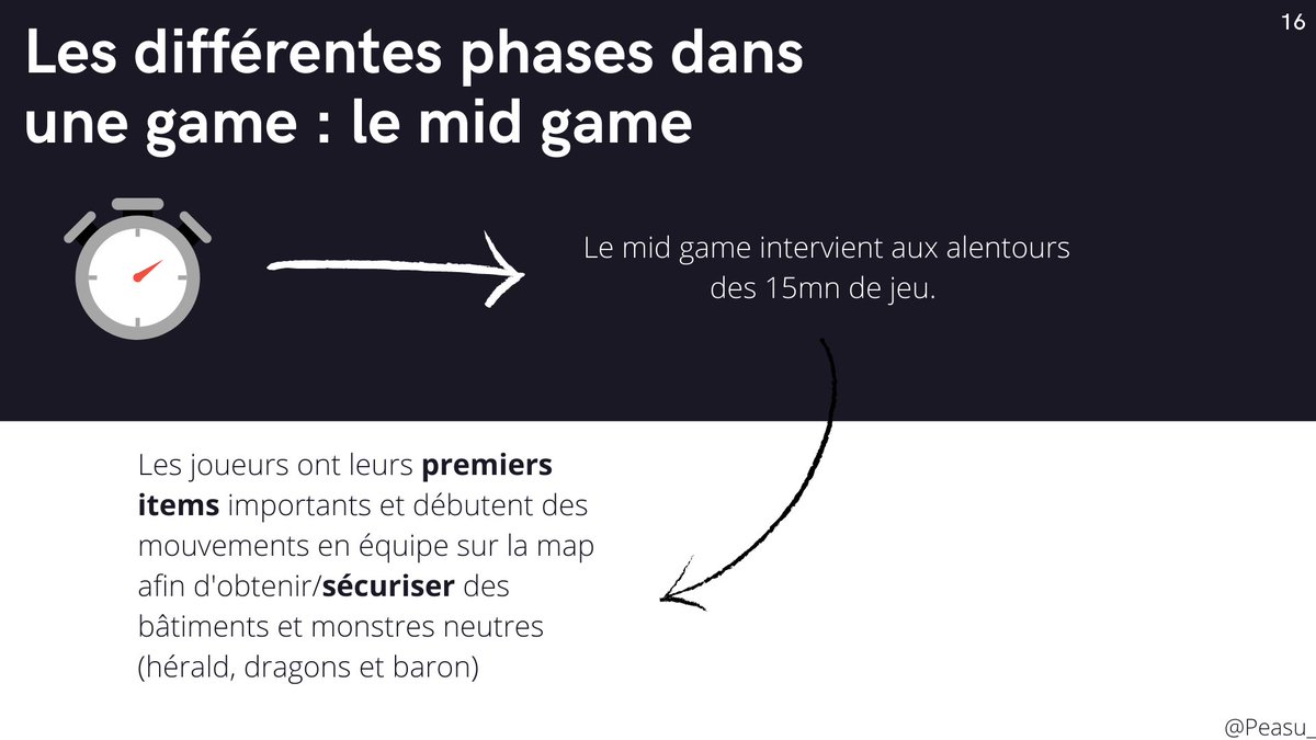 THREAD : Les bases de League of Legends pour les nouveaux ULTRAMerci bcp à  @Mxtrol pour sa précieuse aide J'espère que ça vous aidera !