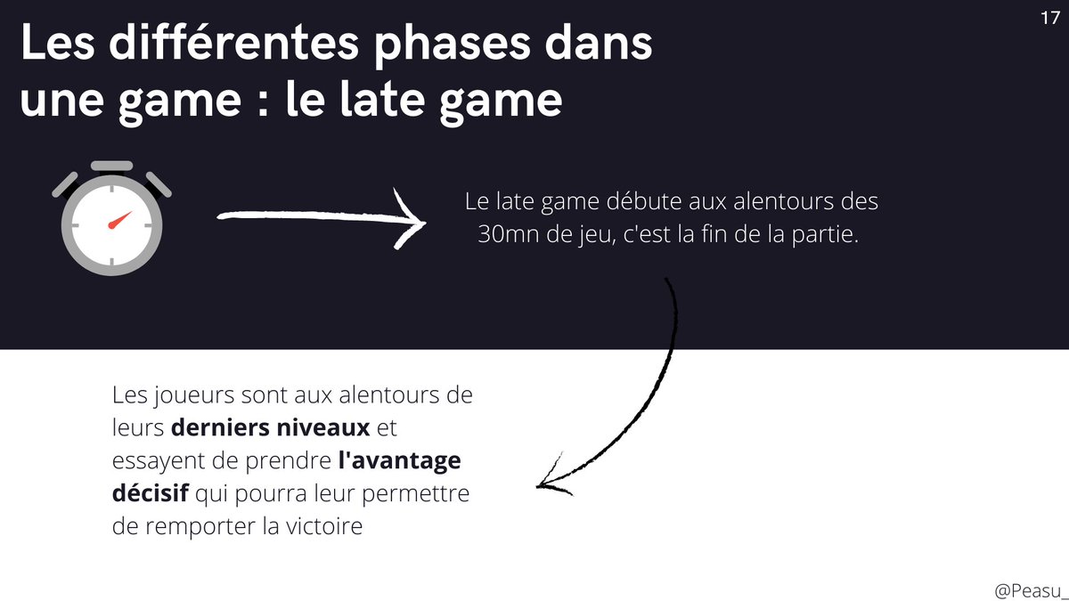 THREAD : Les bases de League of Legends pour les nouveaux ULTRAMerci bcp à  @Mxtrol pour sa précieuse aide J'espère que ça vous aidera !