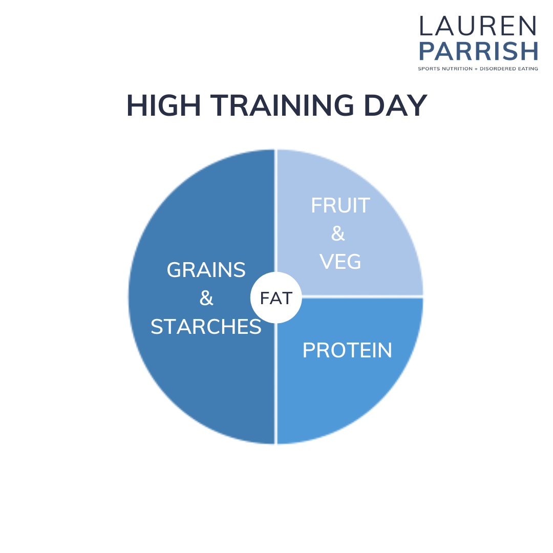 laurenwparrish's tweet photo. Fueling Plates Part 3!

High Training Days are days of heavy and strenuous workouts. This would include two a days workouts or long runs - make sure half of your plate is carbohydrates to provide fuel and recovery on these days https://t.co/oo7k8iQlc5