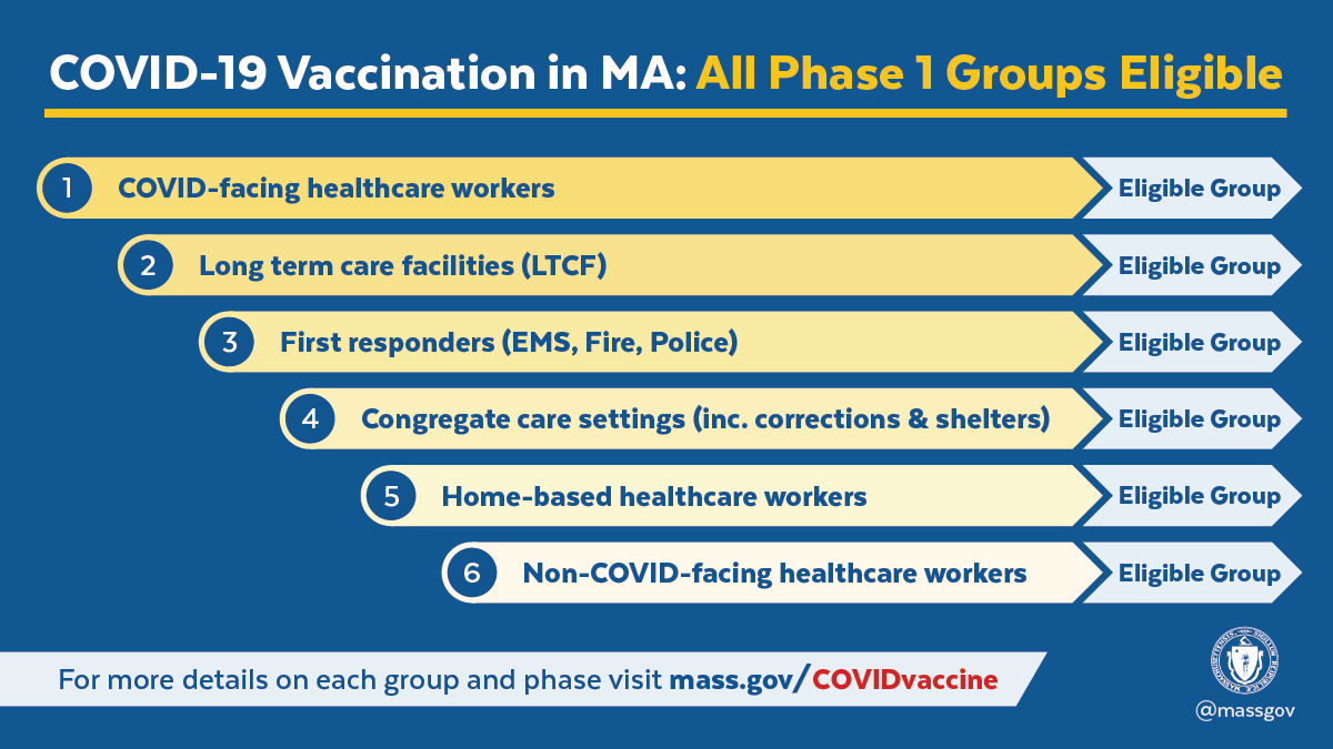 Mass.gov tweet media