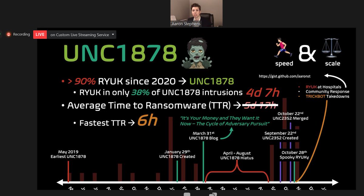 sansforensics's tweet photo. #CTISummit Track 1: 
Spooky RYUKy: Chapter 2
@Wanna_VanTa , Aaron Stephens @x04steve provide updates @Mandiant has on the group's operation, and expand on the tradecraft previously presented to highlight important concepts when dealing with interactive ransomware operators. https://t.co/NE7jV1De72