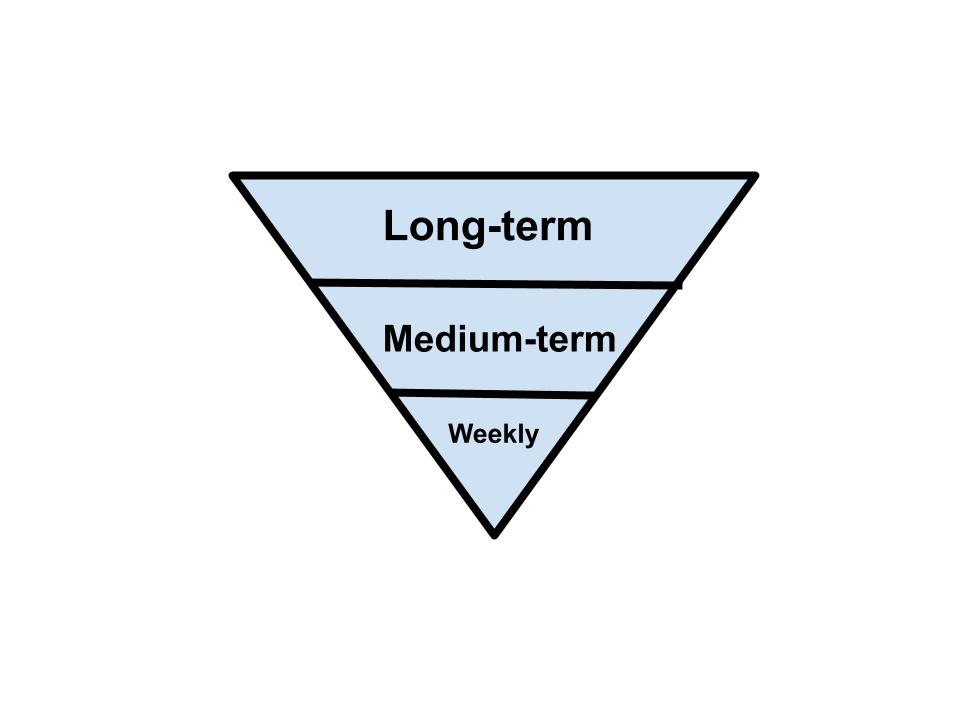 Goal Setting 101We all have big goals.• Be the Tony Robbins of Tech ( @ShaanVP)• End Climate Change ( @chamath)• Sell 1 million copies ( @JamesClear)But how do you actually get there?I have a solution... The Funnel FrameworkKeep Reading...