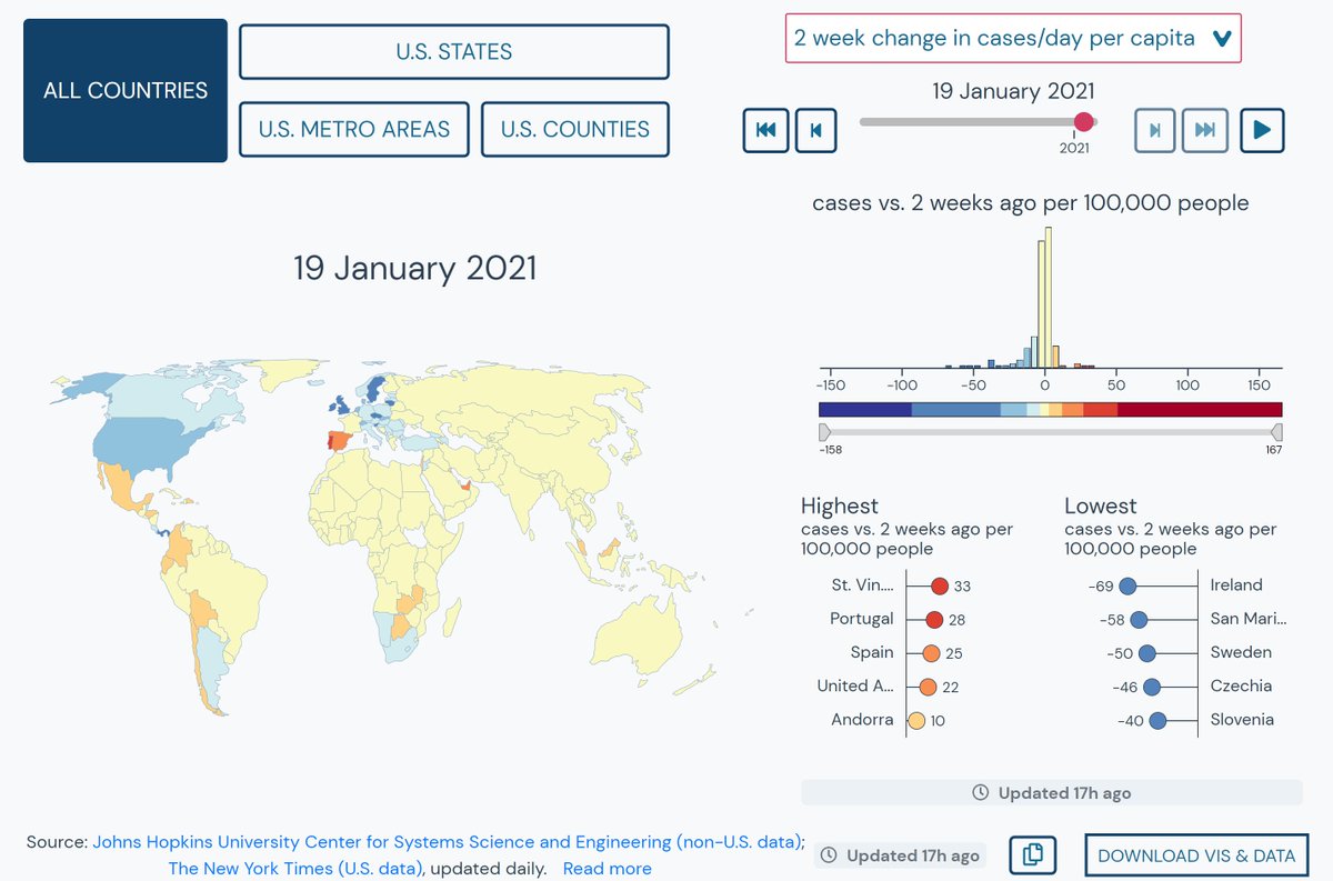 DiseaseOutbreak's tweet photo. Keep a pulse on the world with the interactive maps at https://t.co/c6AtWST0HM: https://t.co/QCiXtu6iWB

#COVID19 #OpenData #Epidemiology https://t.co/9GUkmVuoHg