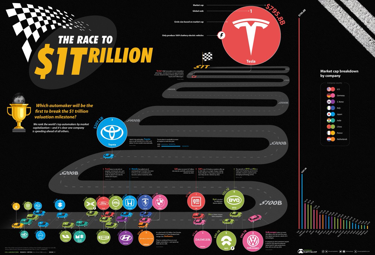 Visual Capitalist tweet media