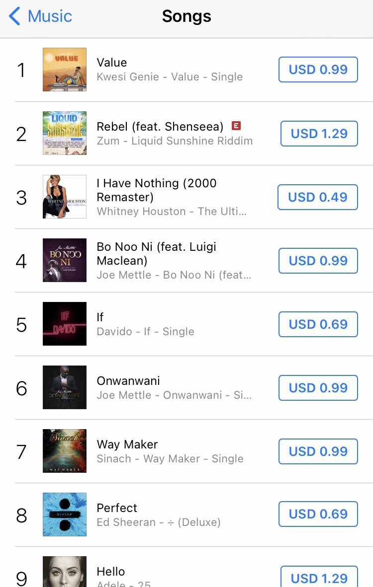 kwesigenie's tweet photo. We are Number 1 on ITunes guys🙏🏾❤️. #Value making waves🔥. Thank you all for your support. I really appreciate it. Let’s do more🔥 https://t.co/3IIxYDJ1mY
