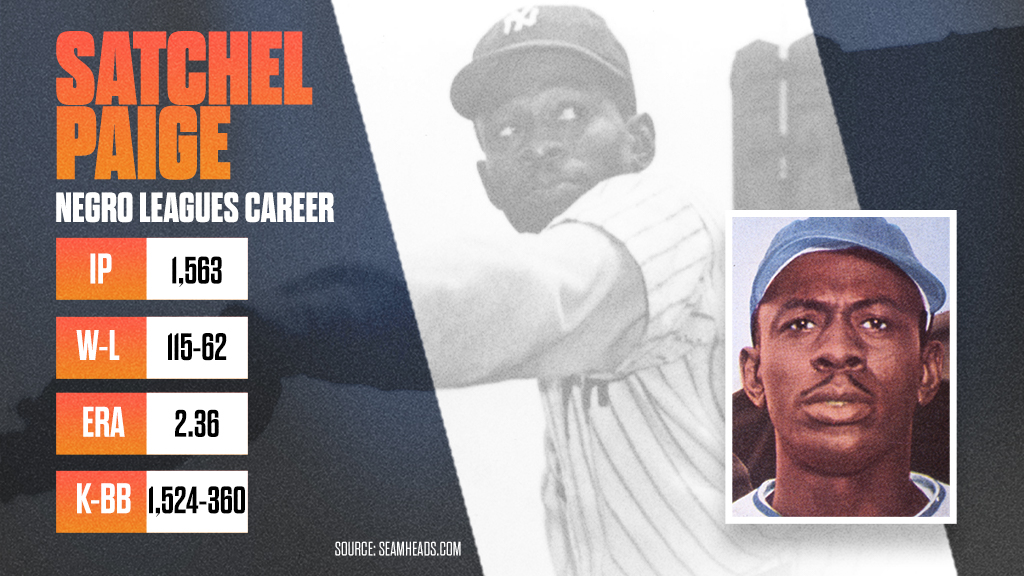 MLB Stats on X: 50 years ago, Satchel Paige was elected to the