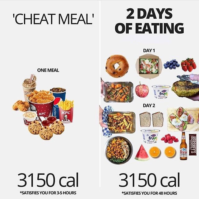 MealExpert's tweet photo. Cheat MEAL not day vs. 2 days of eating comparison☝️ 

▪️ Share it with your friends if you love it ❤️ Or Follow our channel @Meal-Expert for more tips. We will appreciate it

#weightlossdiet #food #dieta https://t.co/rb3mi56cwZ