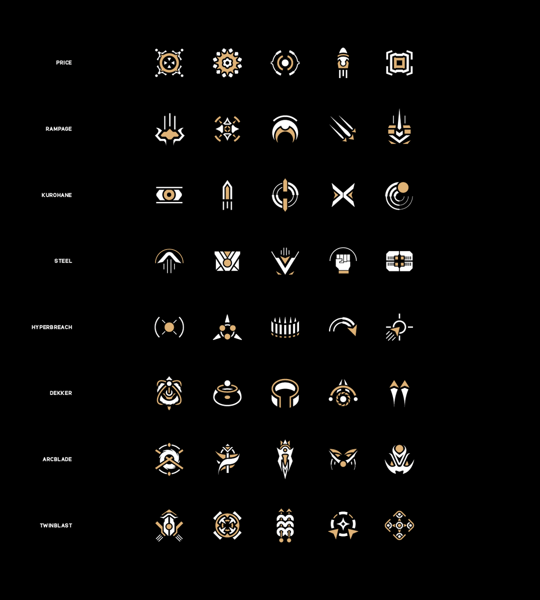 I'll keep going without explaining much as most are self-explanatory, hope this help folks out there seeing how the bulk of work really is, sometimes is not pretty work for portfolios, but just helping the game to play well, wireframing, greyboxing, prototyping :)