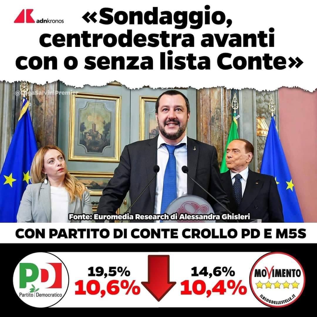 ++ SONDAGGIO, #CENTRODESTRA AVANTI CON O SENZA LISTA #CONTE, CON LA LISTA CONTE CROLLANO PD E M5S ++