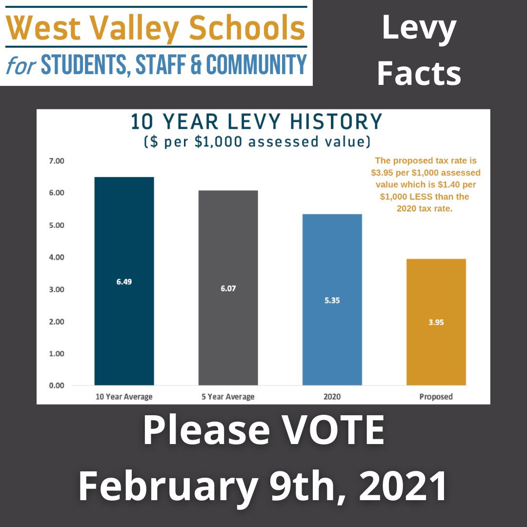 WestValley363's tweet photo. West Valley Levy Facts! https://t.co/BgWRUyXzA8