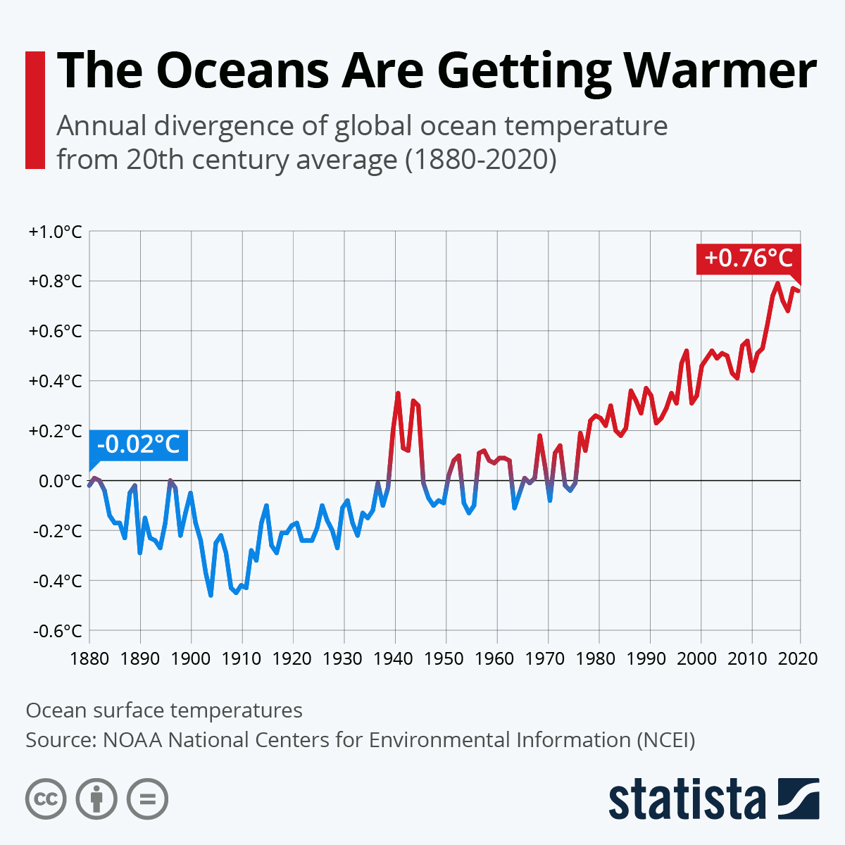 wef's tweet photo. This chart shows how much the ocean is warming https://t.co/LfVuRFA8qg #ClimateChange #ocean https://t.co/YKqj3ei0mv