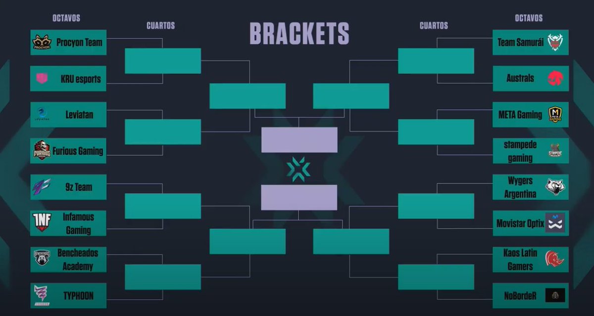 VALORANT (@valorantlatam) on Twitter photo ¿Quién gana hoy? #VCTLatam
💥 <a href="/procyonteam/">Procyon</a> vs <a href="/KRUesports/">KRÜ Esports</a>
💥 <a href="/LeviatanGG/">LEVIATAN</a> vs <a href="/FuriousGamingLA/">Furious Gaming</a>
💥 <a href="/9zTeam/">9z Globant</a> vs <a href="/Infamous_GG/">Infamous Gaming</a>
💥 <a href="/Bencheados/">Bencheados</a> vs TYPHOON
💥 <a href="/TeamSamurai_/">Team Samurái</a> vs <a href="/australs_gg/">Australs</a>
💥 <a href="/MetaGamingpy/">Meta Gaming 〽️</a> vs @stampedegaming1
💥 @WygersARG vs <a href="/movistaroptix/">Movistar Optix</a>
💥 <a href="/KaosLatinGamers/">Kaos Latin Gamers</a> vs NoBordeR ¿Quién gana hoy? #VCTLatam
💥 <a href="/procyonteam/">Procyon</a> vs <a href="/KRUesports/">KRÜ Esports</a>
💥 <a href="/LeviatanGG/">LEVIATAN</a> vs <a href="/FuriousGamingLA/">Furious Gaming</a>
💥 <a href="/9zTeam/">9z Globant</a> vs <a href="/Infamous_GG/">Infamous Gaming</a>
💥 <a href="/Bencheados/">Bencheados</a> vs TYPHOON
💥 <a href="/TeamSamurai_/">Team Samurái</a> vs <a href="/australs_gg/">Australs</a>
💥 <a href="/MetaGamingpy/">Meta Gaming 〽️</a> vs @stampedegaming1
💥 @WygersARG vs <a href="/movistaroptix/">Movistar Optix</a>
💥 <a href="/KaosLatinGamers/">Kaos Latin Gamers</a> vs NoBordeR