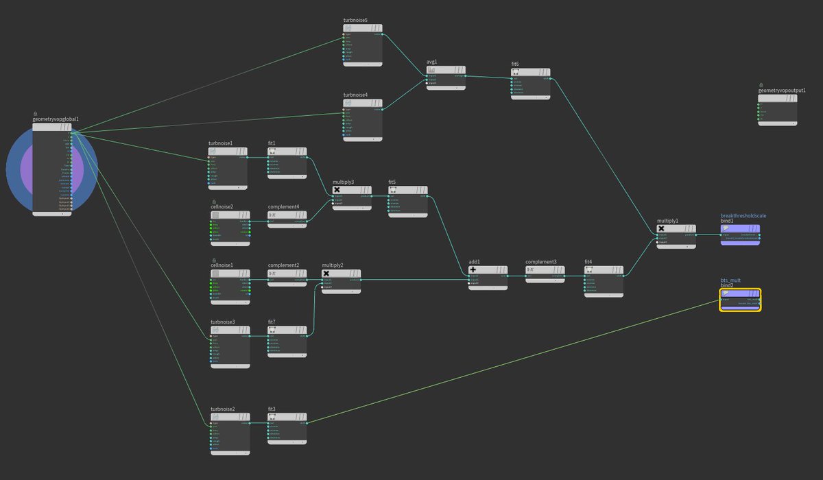 SNOW! well, kind of. This is to give the constraints different values, making them break under different amounts of stress. This part is fairly art directable since these values are created using a series of noises in a point vop node and the tinies amount of vex.