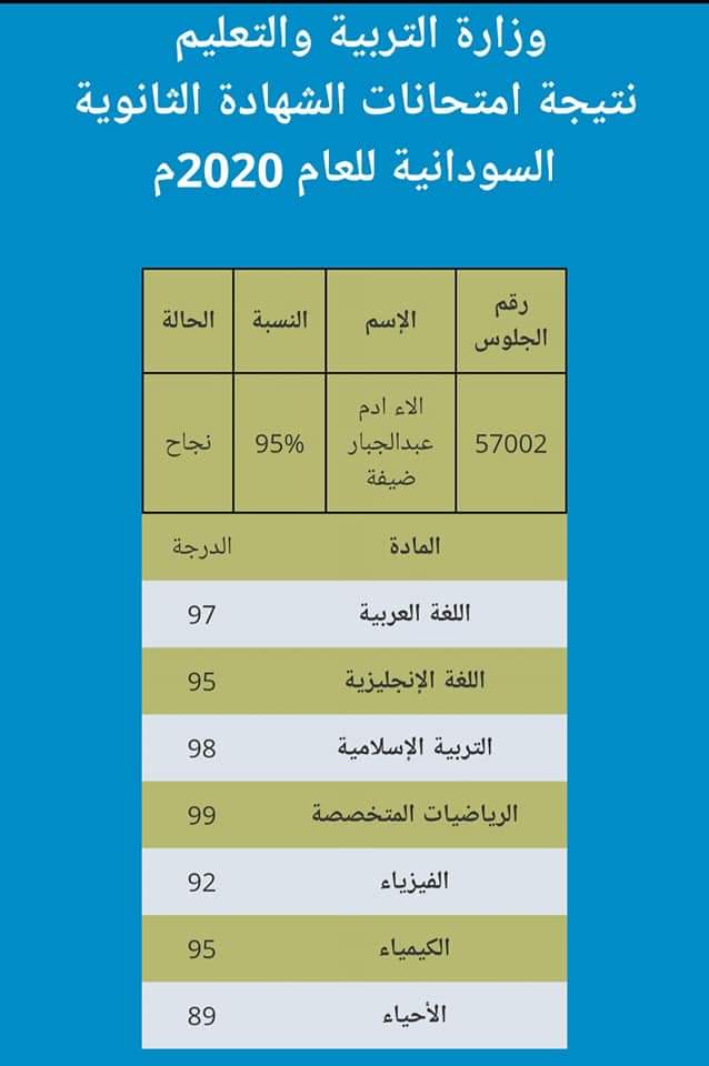 AkamiyAlaa's tweet photo. ثريد عن حلمي
حابة اشارككم تجربة 2020❤❤ريتويت وخلوها تصل لناس عايزة تاخد الخطوة دي بس ما قادرة
 اول شي السلام عليكم ورحمه الله 💜💜 جاية احكي ليكم او اشارككم بأهم انجاز في حياتي كلها " انجاز العمر بالنسبة لي" 💜 ومن خلال التجربة دي حابة أوصل لأي زول إنه مافي شي مستحيل ... https://t.co/rz8HNDM1V1