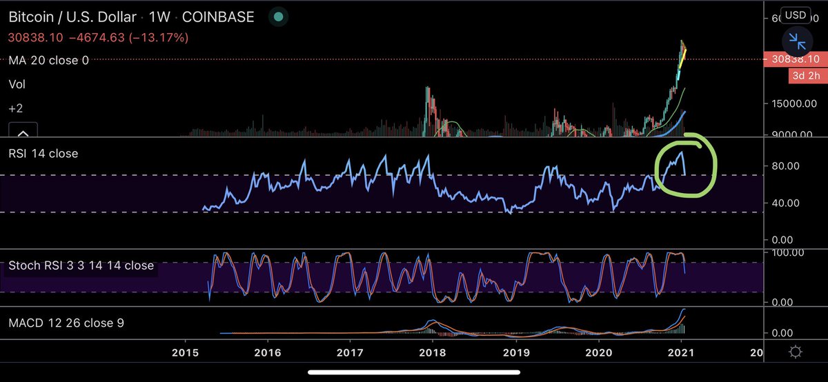 Dan Gambardello tweet media