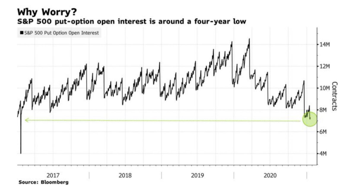 Relative world or ...
U.S. Options Setup May Signal Risks for Stocks, Tallbacken Says
https://t.co/JifZIcH19Y #stock #equity #bond #traders #investor $spx $spy #option #vix https://t.co/JlV3ZYkeAz