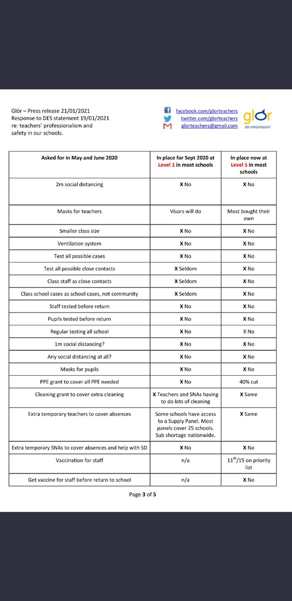 Dr. Mairéad De Búrca PhD (@drmaireaddb) on Twitter photo 