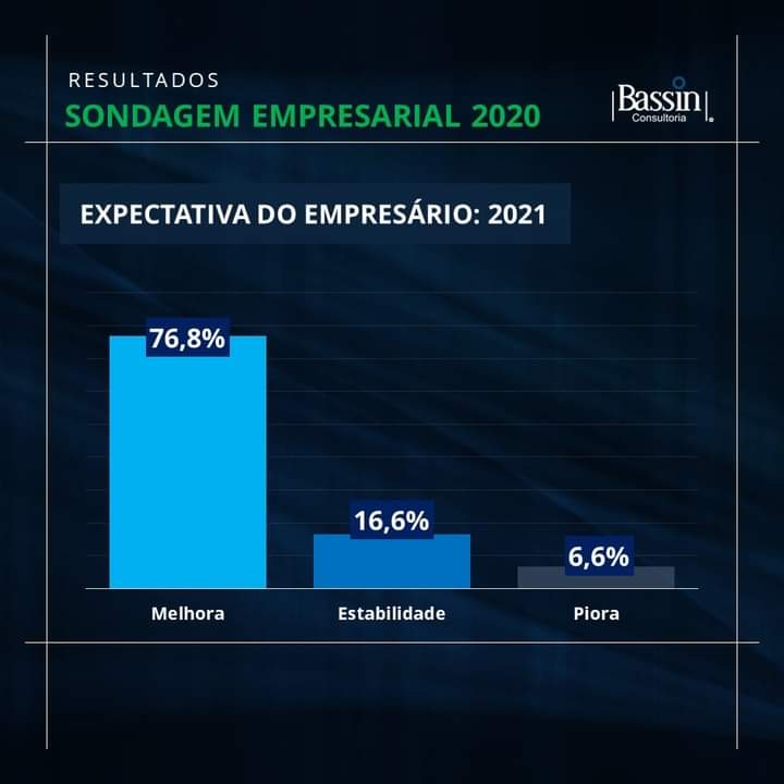 BassinConsulta's tweet photo. Baixe a XI Sondagem Empresarial gratuitamente em https://t.co/hSatI3AVgu 

#bassinconsultoria #economia #sondagemempresarial https://t.co/pOLQnFN2Mx