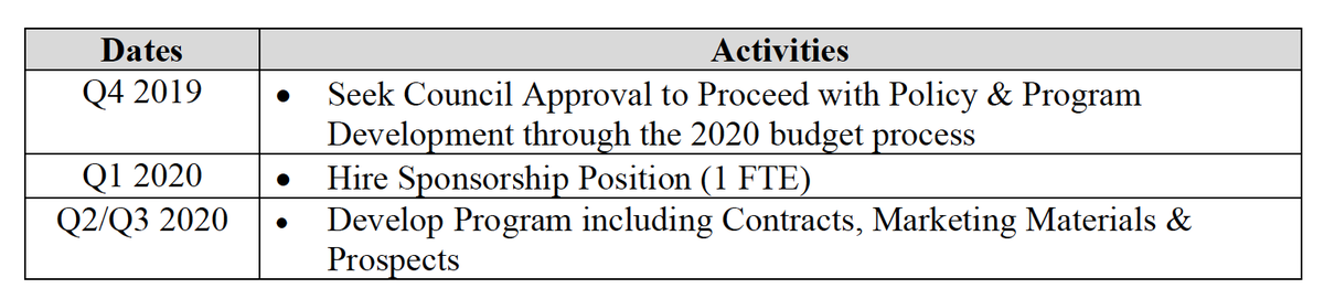 The 2019 report contained more detail. For instance it included this chart of how the sponsorship policy implementation will proceed. We are clearly a bit behind schedule. I imagine, as w/ all things, COVID frigged this as well.  #yqrcc /4