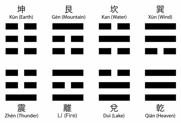 vvaves22's tweet photo. Feng Shui is the effort to design a space, thru proper placement, that is in accordance with “the order of the universe” as detailed in the I Ching.
The symbols/elements of such order are seen here. Feng Shui places an emphasis on Harmony &amp; Balance. https://t.co/h1lFG1ePZM