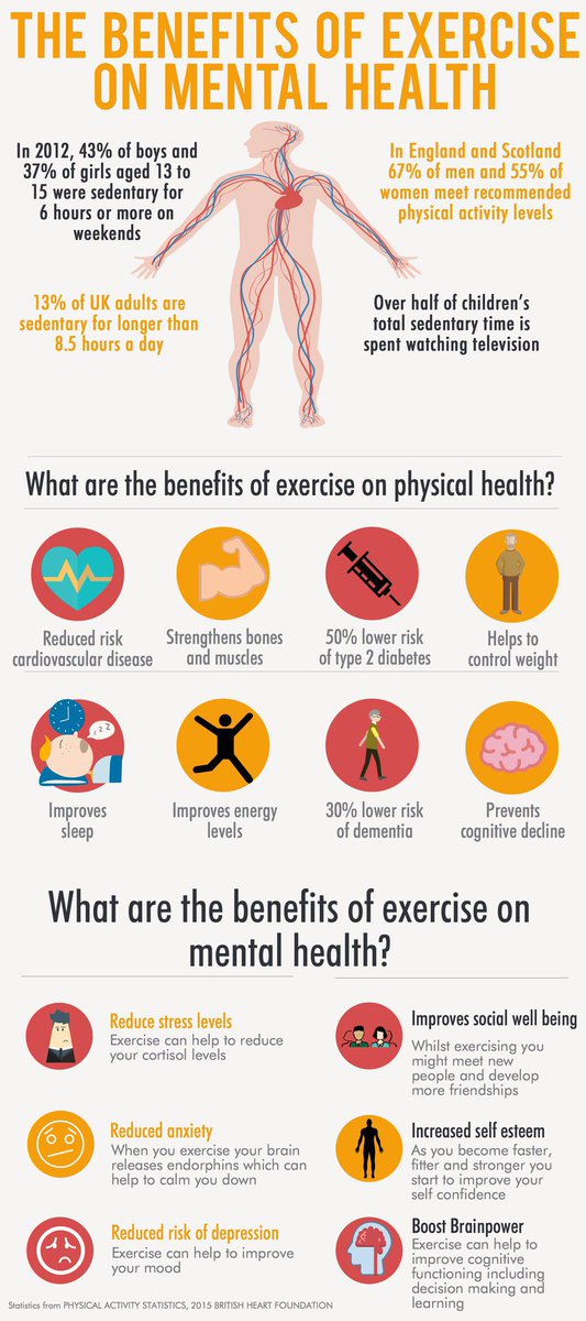 Larbert High Mental Health (@larberthighmh) on Twitter photo A great image from <a href="/BelievePHQ/">BelievePerform</a> showcasing all the benefits of regular exercise👇🏽👇🏽
Doesn’t have to be a run, a cycle or a HIT class - you just need to move everyday 🚶🏽♂️🚶🏽♀️
Build this into your everyday routine 👍🏾 A great image from <a href="/BelievePHQ/">BelievePerform</a> showcasing all the benefits of regular exercise👇🏽👇🏽
Doesn’t have to be a run, a cycle or a HIT class - you just need to move everyday 🚶🏽♂️🚶🏽♀️
Build this into your everyday routine 👍🏾