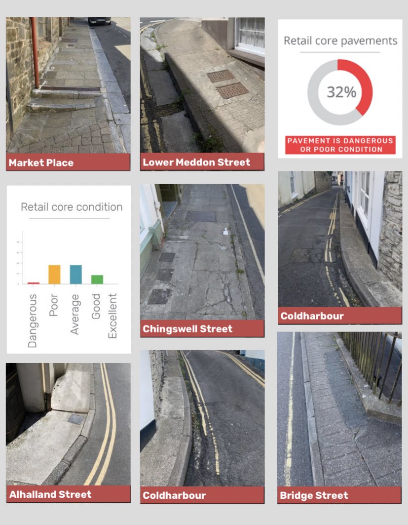 U_Design_Tech's tweet image. Pavements in this town were in poor state of repair and many elderly residents, mobility scooters and #wheelchair users forced to use road. 4 of 4. #inclusivedesign #EqualityAct #elderly #equalityforall #accessibility