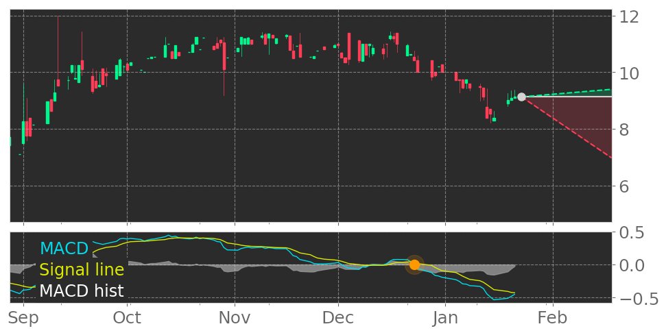 $VERY's in Downtrend: Moving Average Convergence Divergence (MACD) Histogram crosses below signal line. View odds for this and other indicators: https://t.co/fE5ADLuLL8 #Vericity #stockmarket #stock #technicalanalysis #money #trading #investing #daytrading #news #today https://t.co/gapGIMxziU