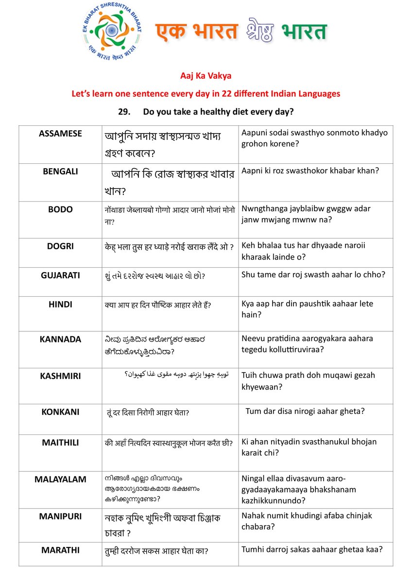 #ekbharatshreshthabharat Let's learn one sentence every day in 22 different Indian Languages.Today's sentence..."Do you take heavy diet every day?" #एकभारतश्रेष्ठभारत  #Himveers